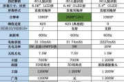 手机参数配置详情周报