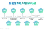 新能源汽车传统巨头：走向未来的挑战与机遇