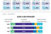 大数据分析师招聘信息