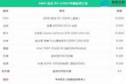 1.确定需求与预算
