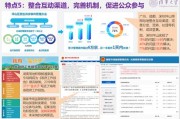 政府绩效大数据