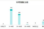大数据ppt模板的图片