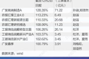 今年新能源基金为什么一直下跌