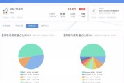 区块链在大数据中的应用