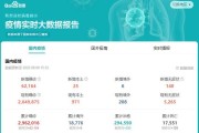百度疫情大数据平台
