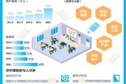 金科大数据是什么