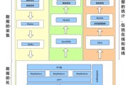 oracle数据导出方法
