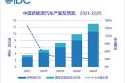 新能源汽车动力液