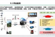 大数据在机械行业的应用
