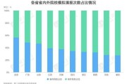 广州高考志愿填报怎么填
