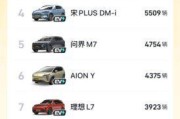 新能源排行榜前十名2023