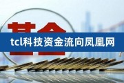 tcl科技属于什么板块