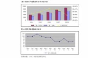 新能源板块还有投资价值吗