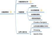 大数据技术体系详解pdf