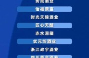 江苏省酒类十佳企业
