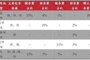 新加坡能源投资