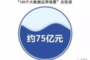 贵阳大数据集团公司招聘