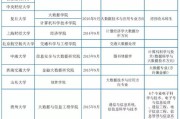 教育部增设大数据专业的通知
