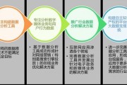 大数据分析过程有哪些步骤
