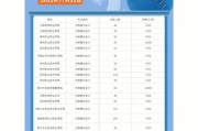 大数据专业报哪个大学好