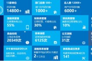 大数据哪家的好一些