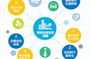 2021学子大数据