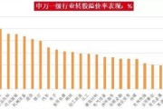 股票溢价大宗交易