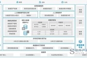 大数据下的电子政务个人讨论的提纲