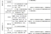 申请新能源指标车辆型号怎么填