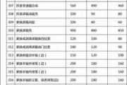 dell售后收费明细