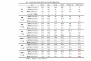 终于来啦！余承东官宣纯血鸿蒙月日启动公测！
