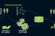 0_10_大数据网络课程