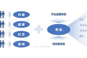 扩散模型也能搞定社交信息推荐，港大数据智能实验室提出