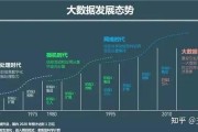 大数据的数据采集方式