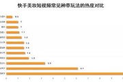 电商行业发展数据图
