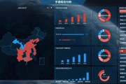 大数据行业环境分析