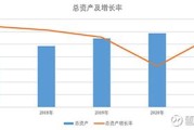 大数据中心龙头股一览表