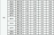 时光杂货铺