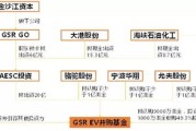 宁波新能源补贴2021