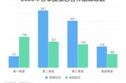 什么是大数据营销?大数据营销主要有哪些特点?