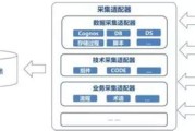 大数据技术是什么