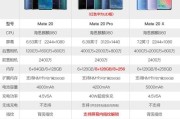 华为型号大全对照表HMA-AL00