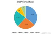 新能源车的关键技术
