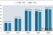 新能源汽车哪个国家最多