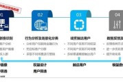 大数据应用的案例有哪些