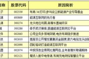 新能源工程设计哪个单位比较厉害