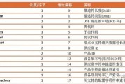 康基医疗申请一种按钮左右分布的电子输尿管镜手柄开关专利，更符合医护人员操作习惯