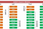龙岩数字化管理平台
