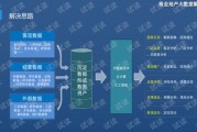 智慧园区app下载