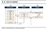 华孚时尚发展新能源